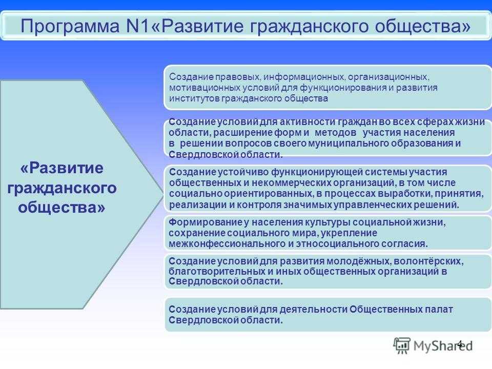 Институты гражданского общества