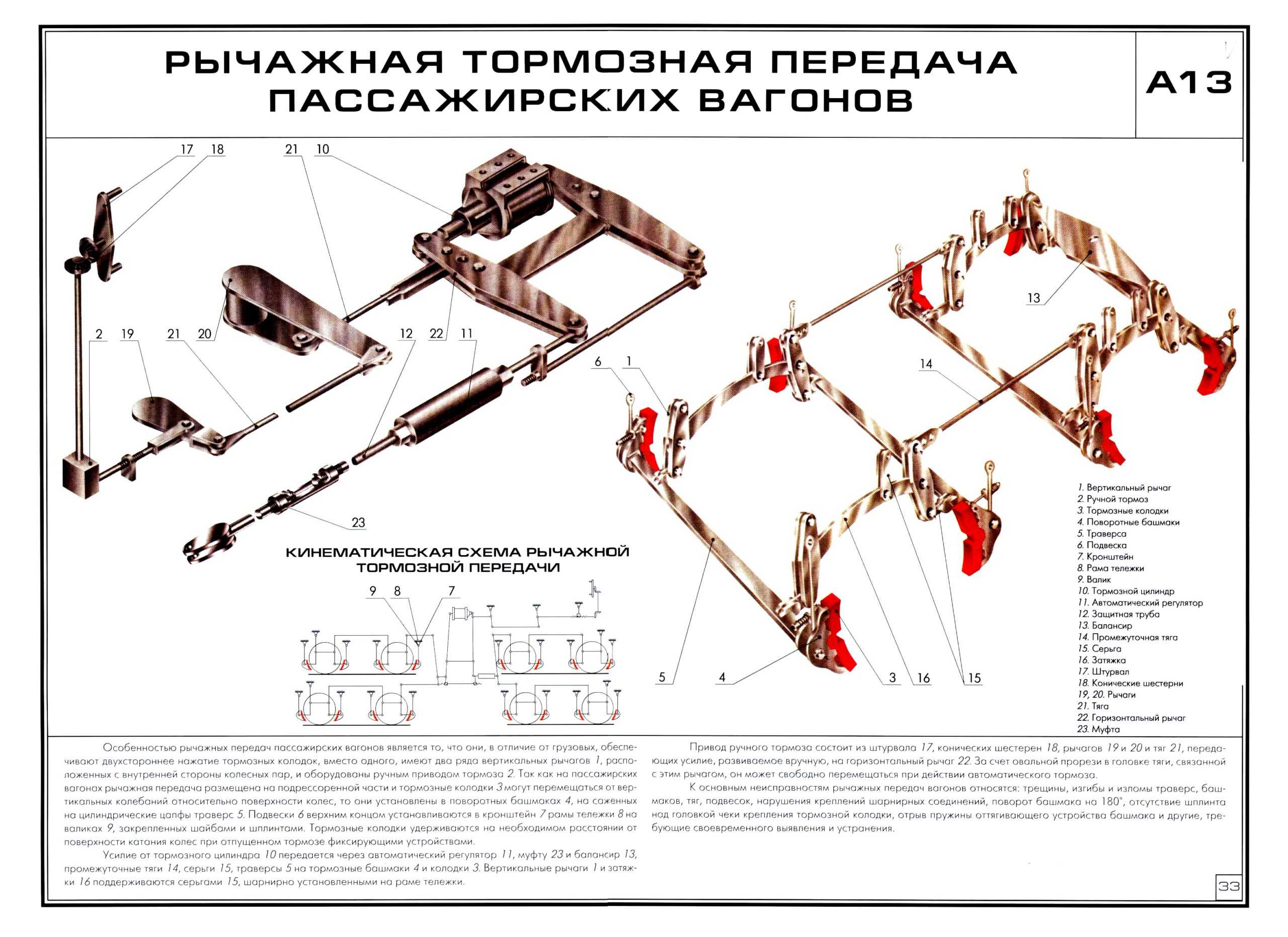 Схема расположения тормозного оборудования пассажирского вагона