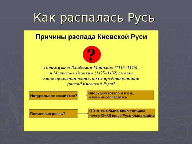 Распад киевской руси