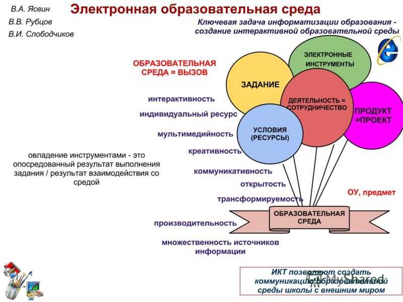 Электронная информационно-образовательная среда