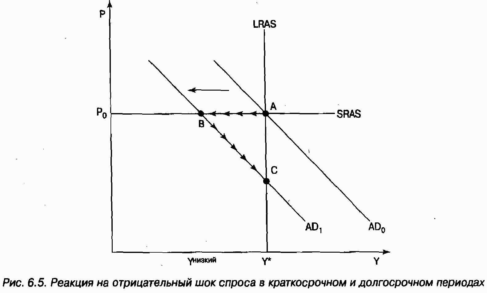 Фролова т.а. экономическая теория: предложение денег, эмиссия денег