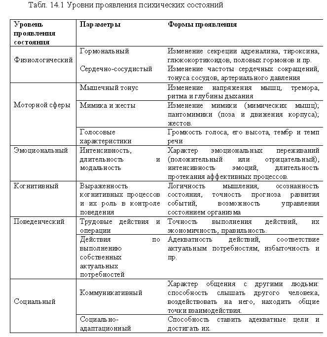 Эмоции, их функции и виды. теории эмоций. роль эмоций в организации поведения