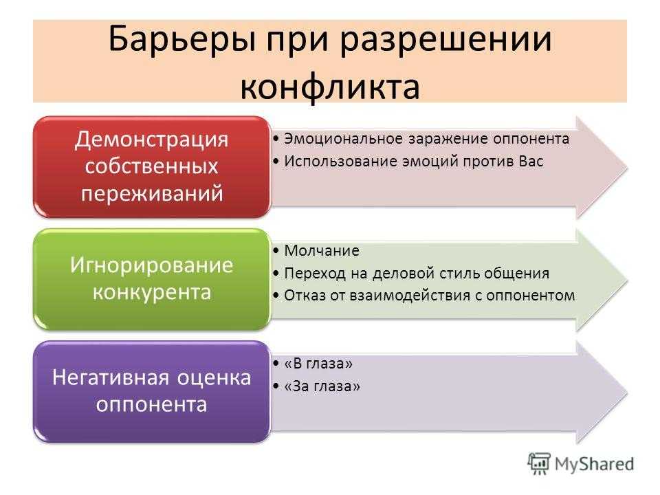 Виды конфликтов в психологии и способы их разрешения