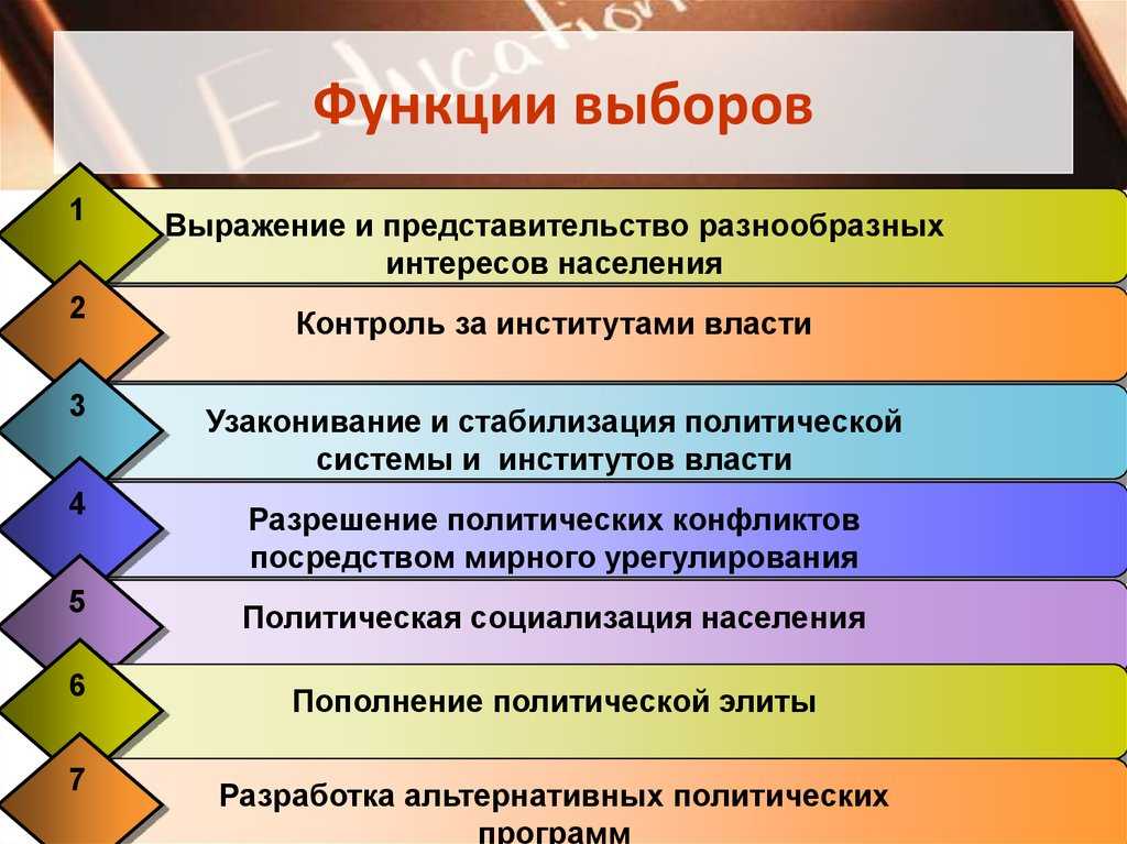Презентация на тему избирательные системы. сущность выборов и их функции