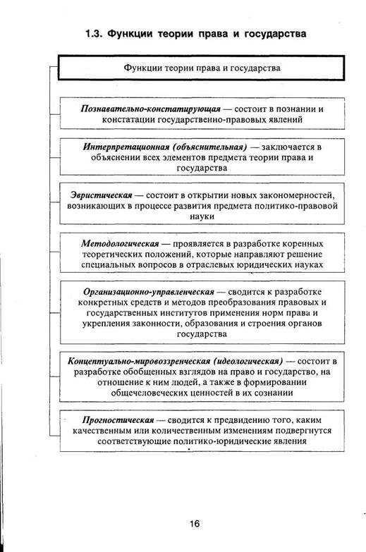 Теория государства и права как наука и как дисциплина