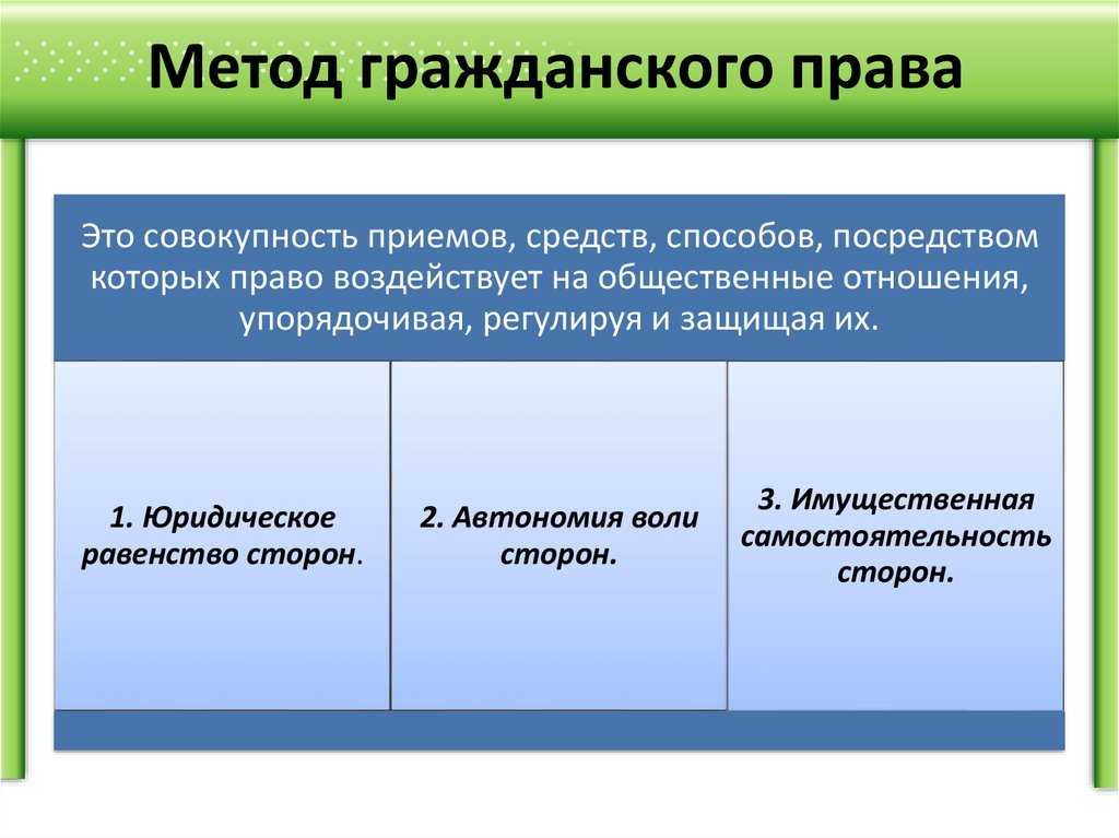 Регулирование гражданско-правовых отношений