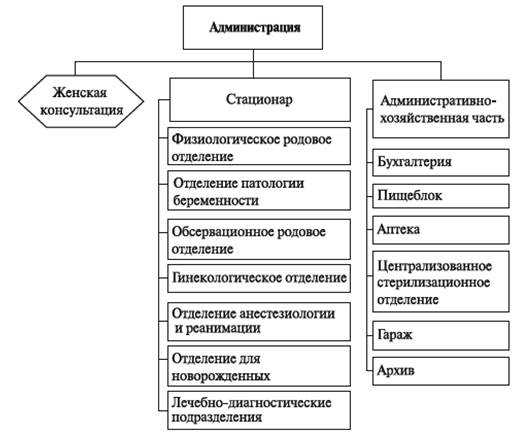 Приказ министерства здравоохранения и социального развития рф от 24 сентября 2007 г. n 621 "об организации деятельности родильного дома (отделения)"