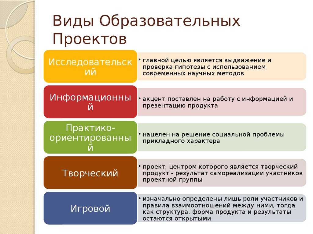 Классификация проектов. теоретические основы управления проектами - контрольная работа