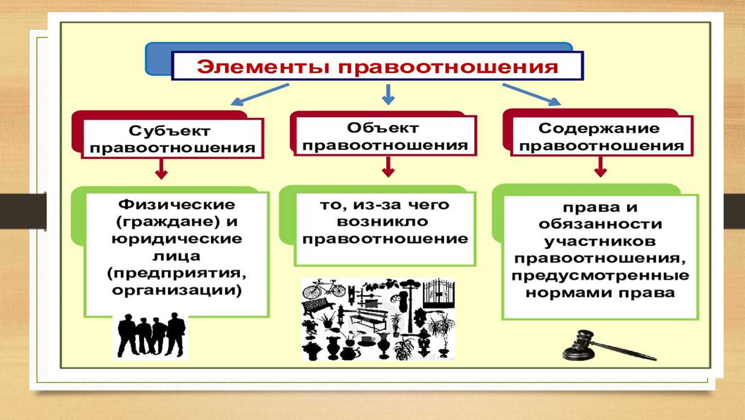 Правосубъектность физических лиц