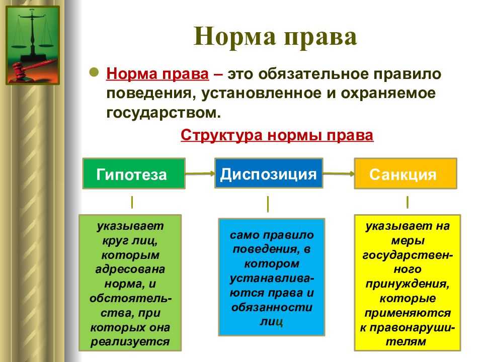 Нормы права