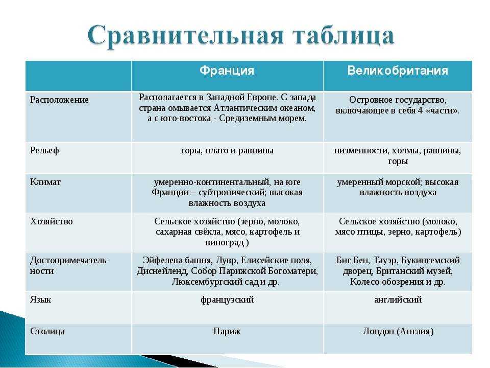 Экономико географическая характеристика сша по плану