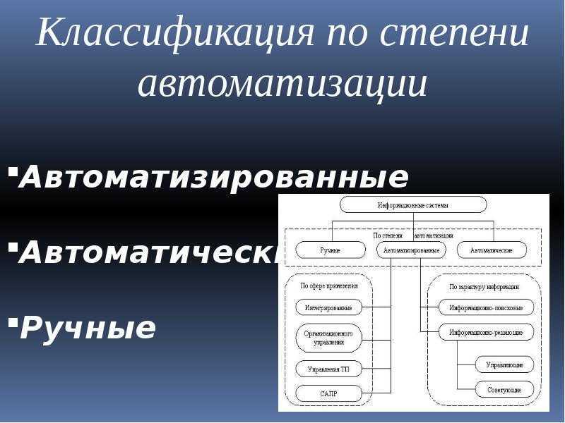 Информационная система ️ понятие, структура, классификация ис, примеры, области применения, основные признаки современной информационной системы, где используются