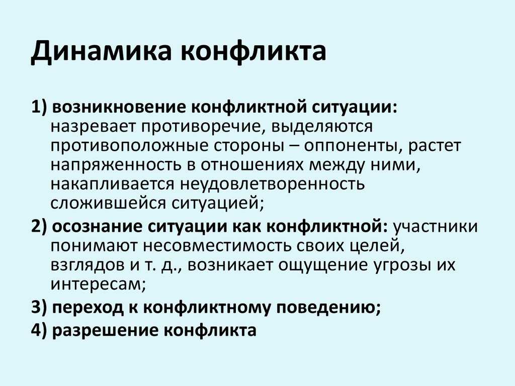 Периоды и этапы конфликта