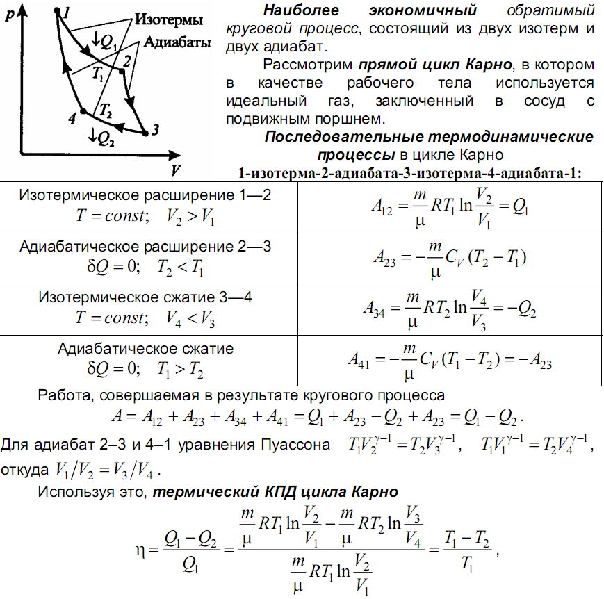 Цикл холодильной машины: теория и реальность