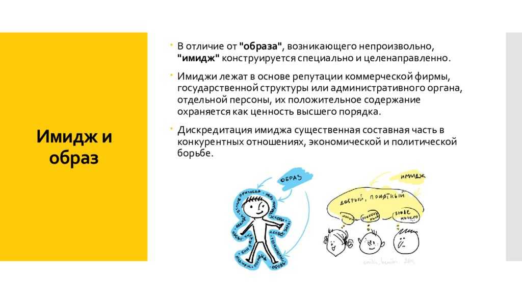 Имидж: понятие, виды, характеристики и функции