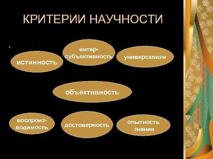 Уровни в структуре научного познания