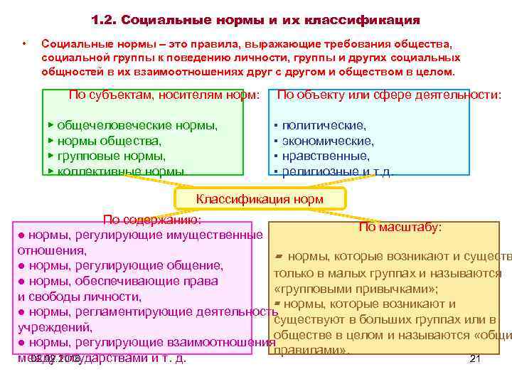 Групповые нормы и их роль в управлении персоналом (теоретические основы групповых норм)