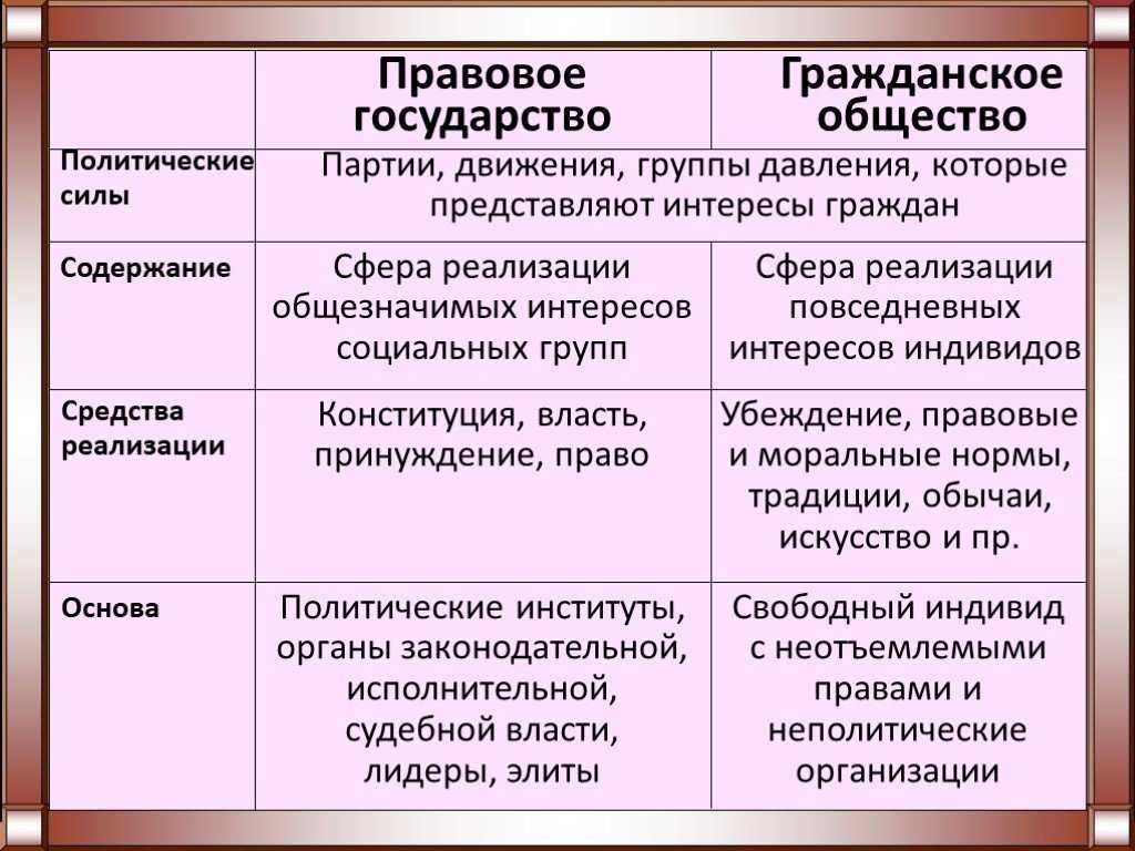 Правовое государство