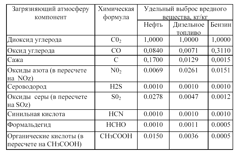 Что образуется при сгорании природного газа: основные продукты и их влияние на окружающую среду