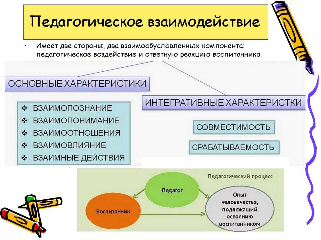 Педагогический процесс и главная его единица