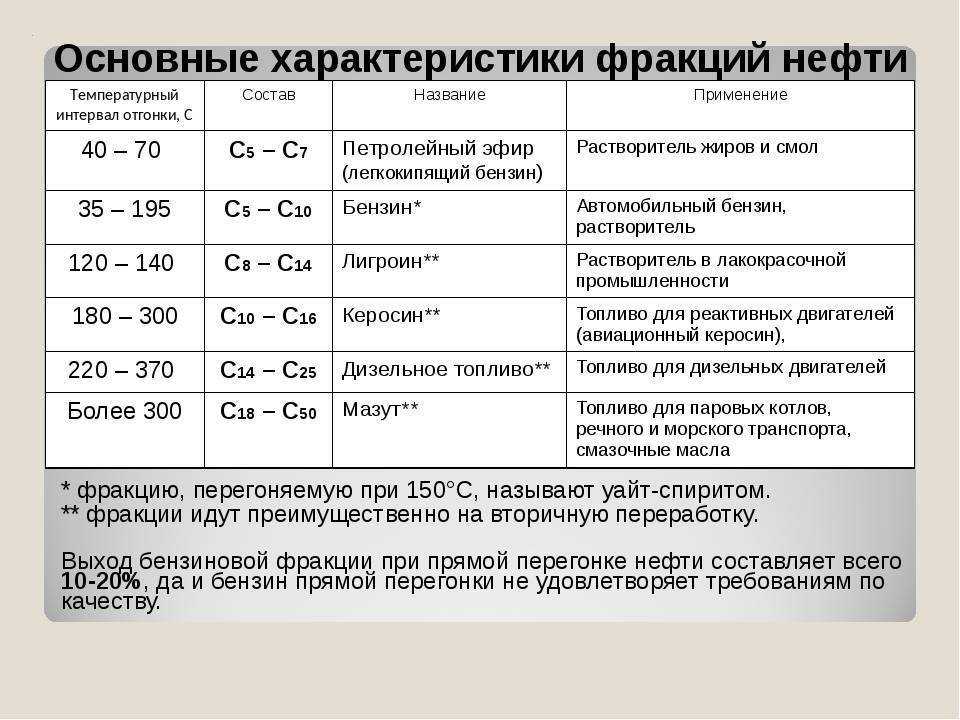 Природные источники углеводородов, их переработка | chemege.ru