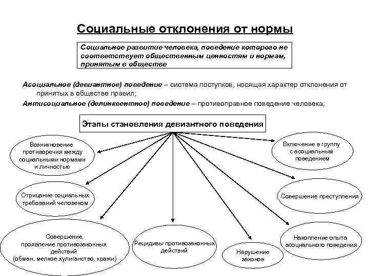 Понятие и виды нормы, показатели отклонения от нормы.
