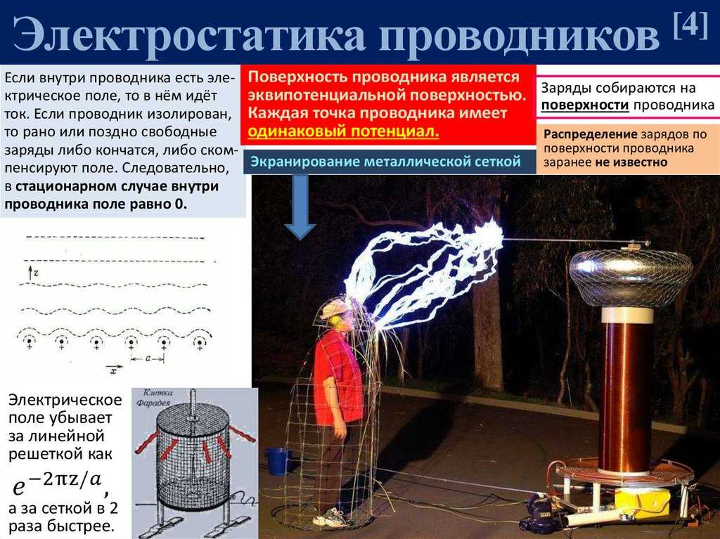 1.1. электрический заряд. закон кулона