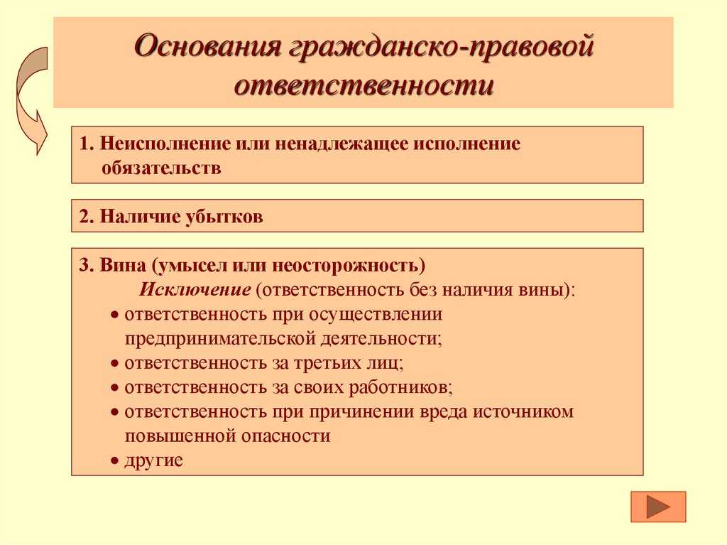 Дисциплина семейное право. - семейное право - основания освобождения от гражданскоправовой ответственности. случай и непреодолимая сила выполнил (а) романова н. в