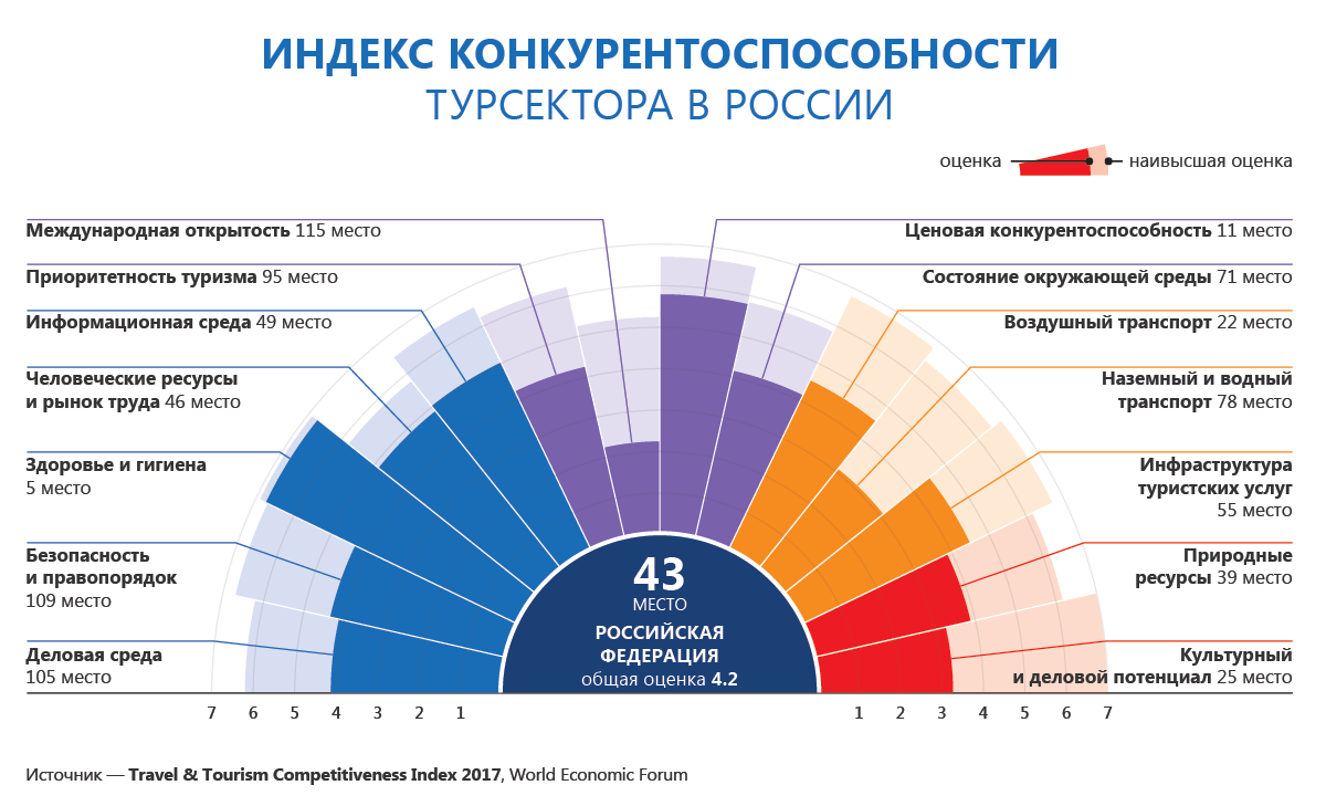 Тема 1. сервис и социально-культурная сфера