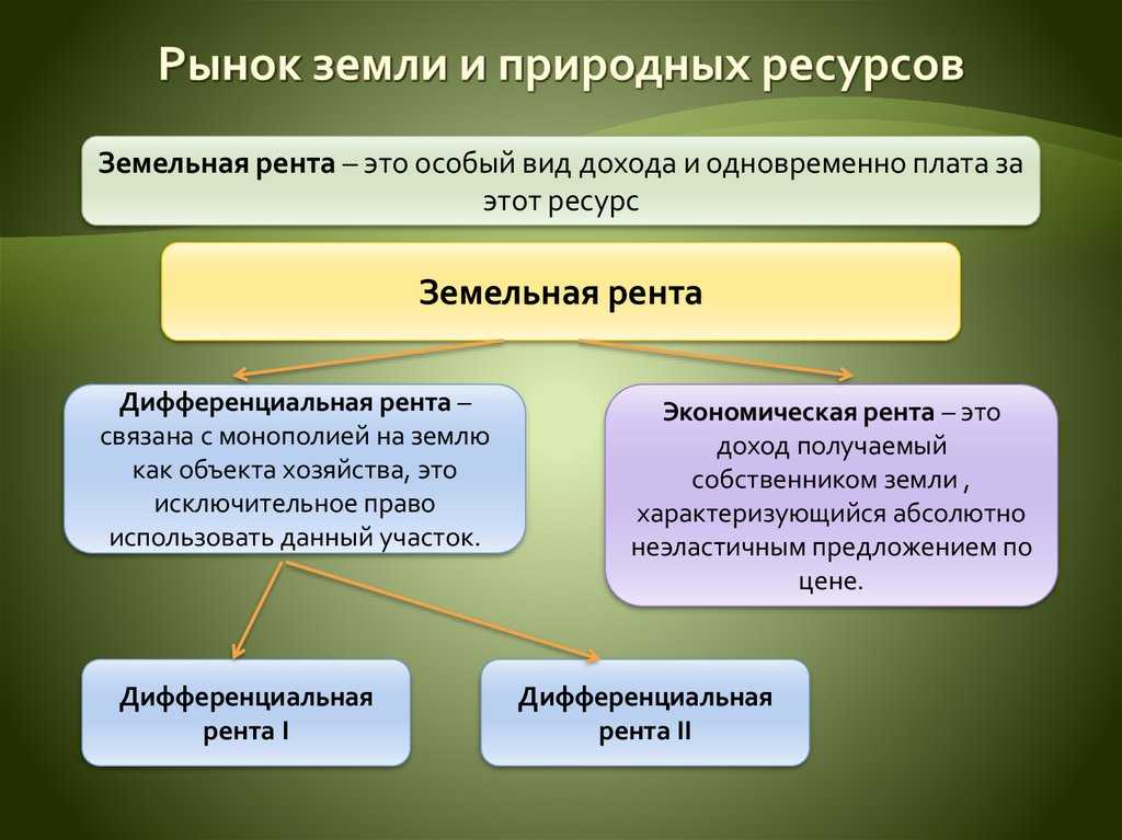 Рынок земли - микроэкономика (кунцман м.в., 2015)