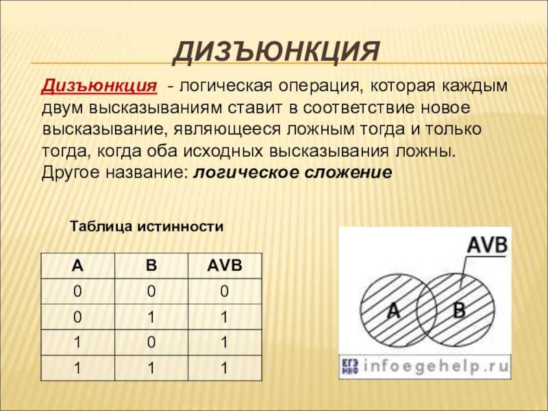 Основы математической логики — mt1102: математика (линейная алгебра) — бизнес-информатика