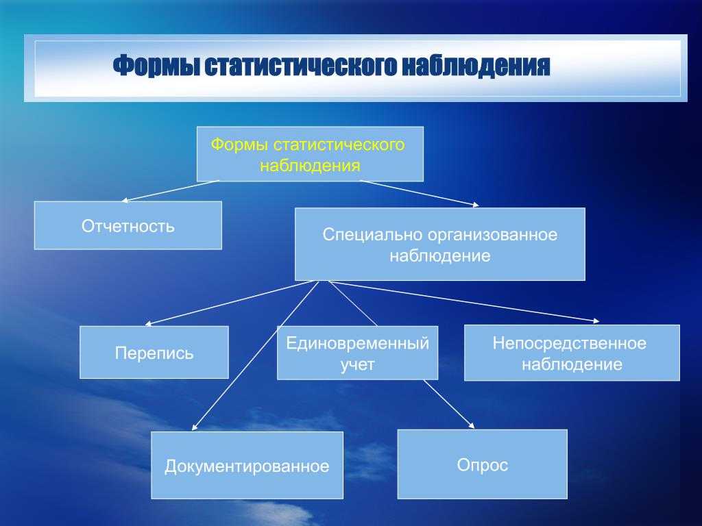 Статистическое наблюдение - статистика (яркина н.н., 2020)