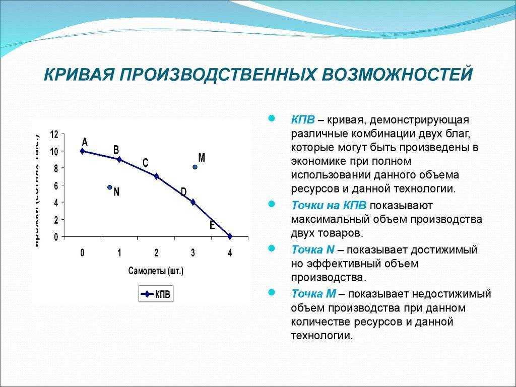 Кривая производственных возможностей (кпв): понятие, график и определяющие факторы границы - sprintinvest.ru