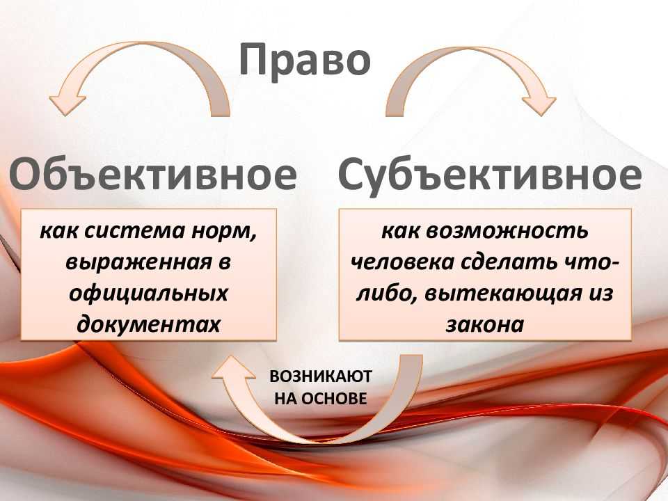 Понятие права в объективном и субъективном смысле (батычко в.т., 2005)