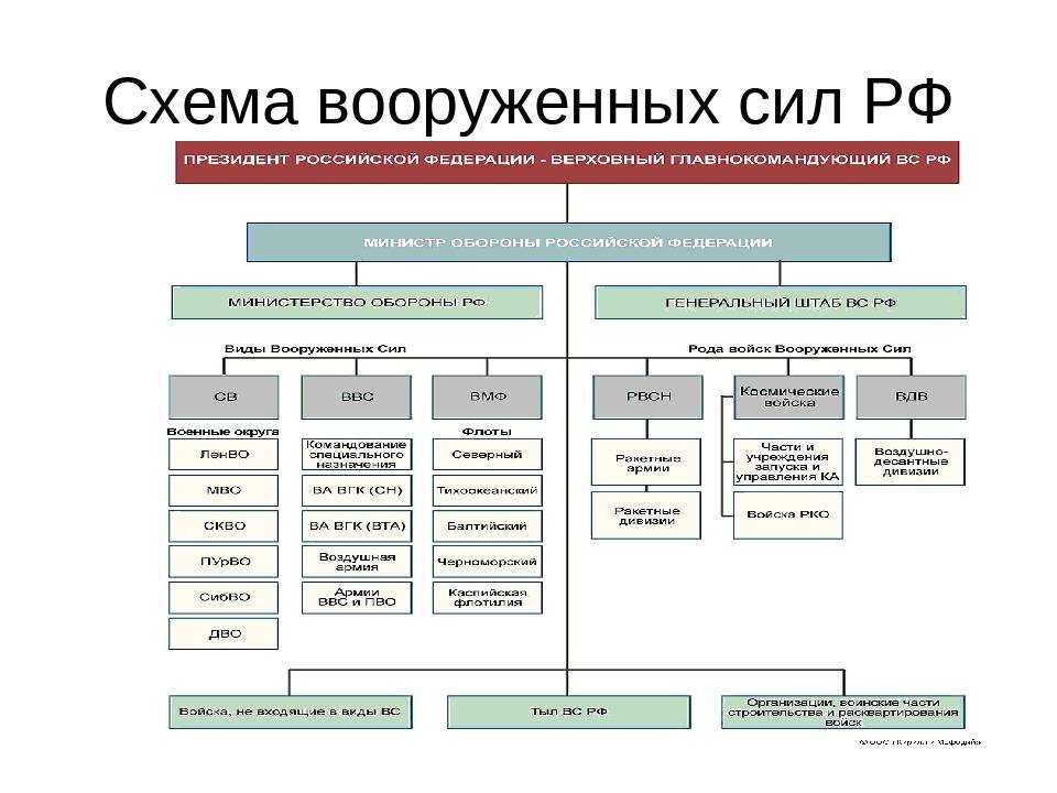Что такое специальные войска и за что они отвечают