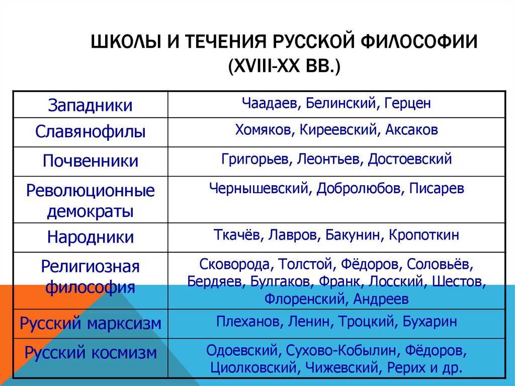 Философские взгляды чернышевского . реферат. философия. 2008-12-09