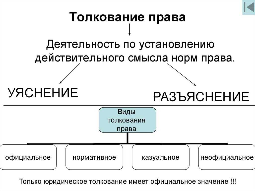 Понятие и виды толкования права
