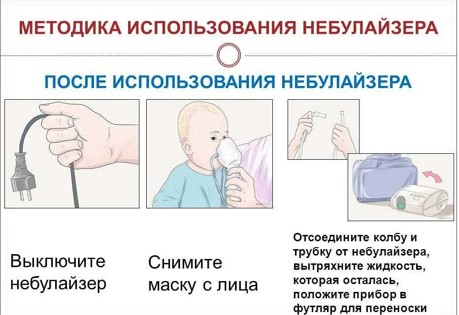 Правила пользования карманным дозированным ингалятором. дозированные аэрозольные ингаляторы.