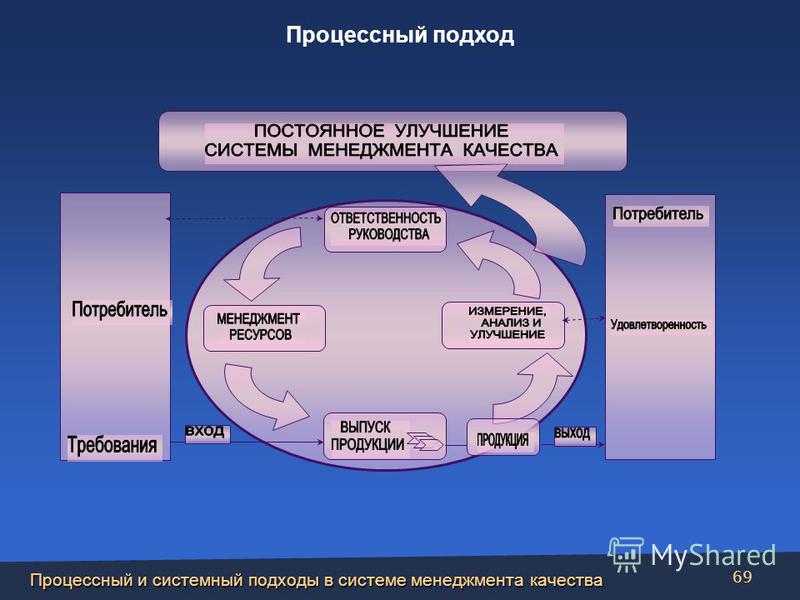 Системное направление в менеджменте