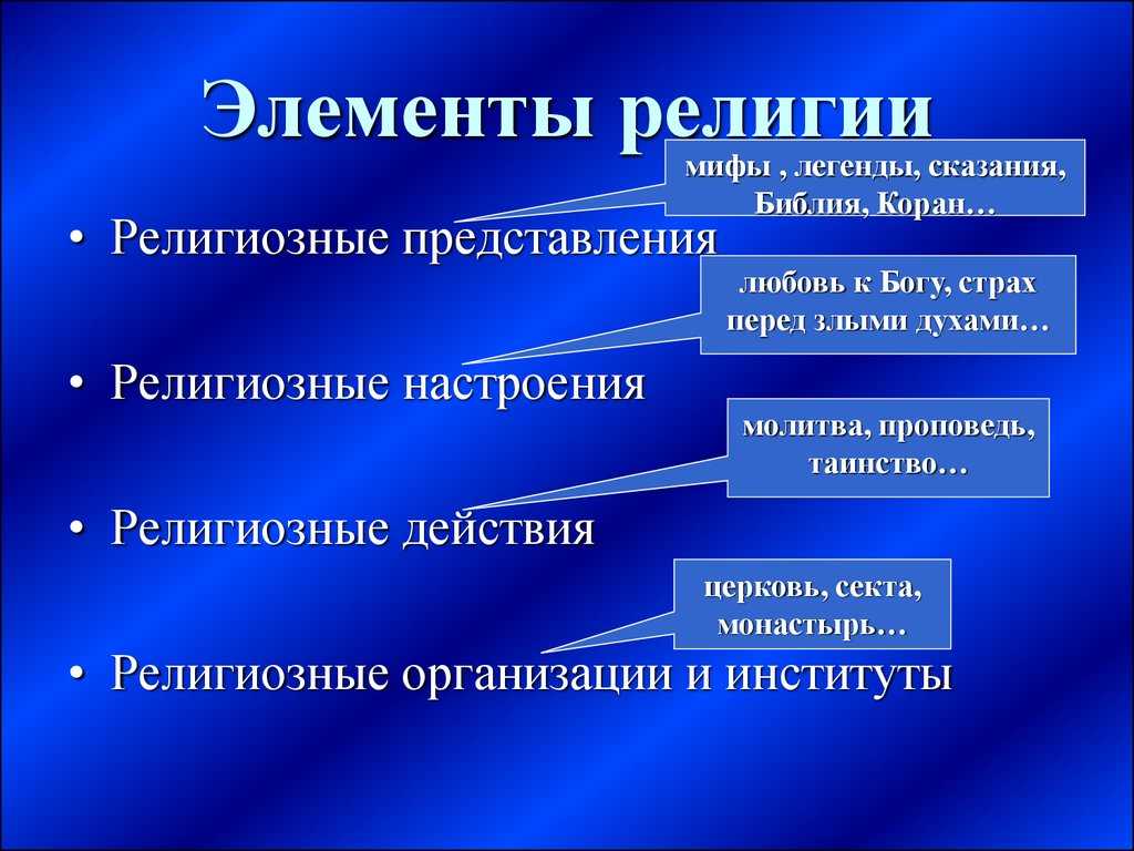 Понятие религии, ее роль в жизни общества. функции религии.