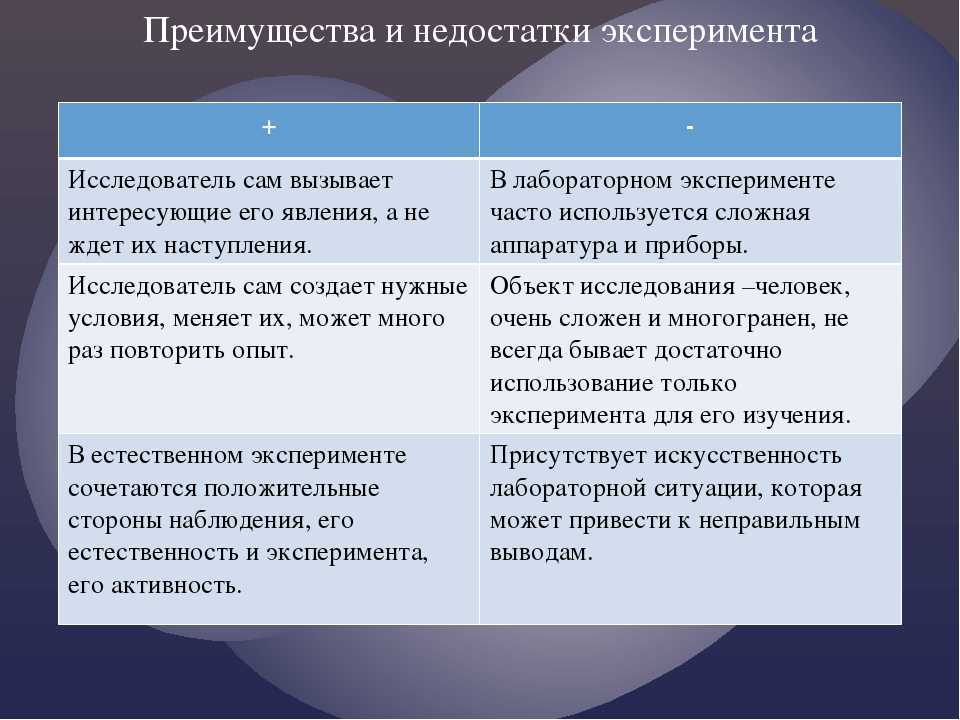 Эксперимент плюсы и минусы кратко