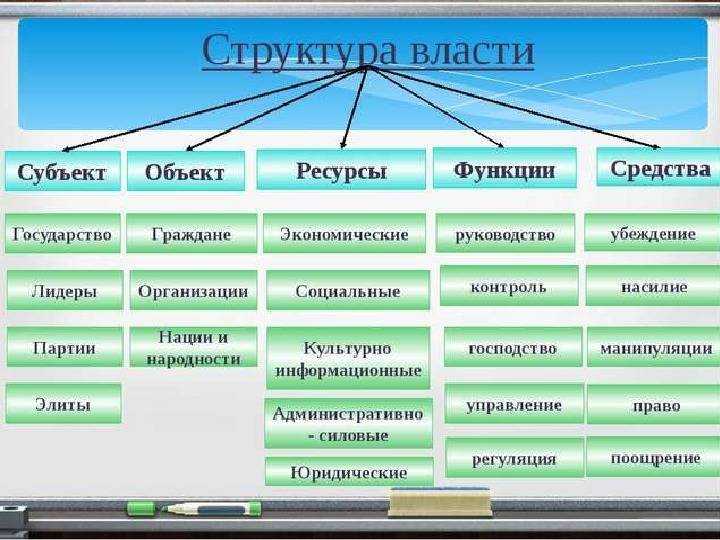 Ресурсы власти. реферат. политология. 2014-12-28