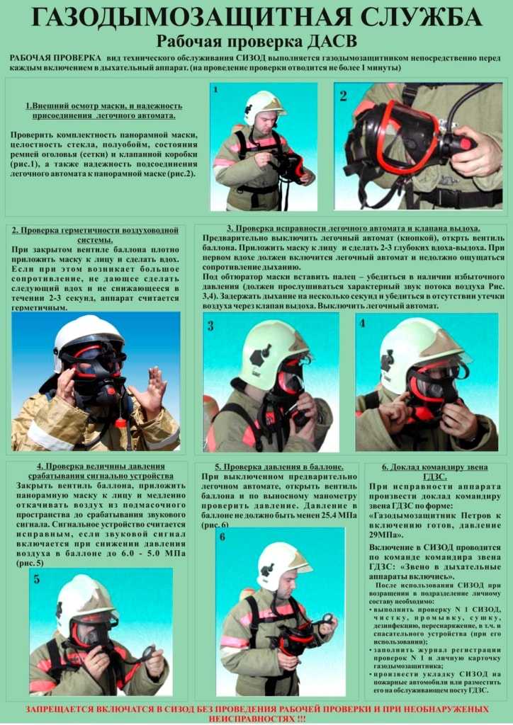 Виды технического обслуживания сизод - пожарная безопасность