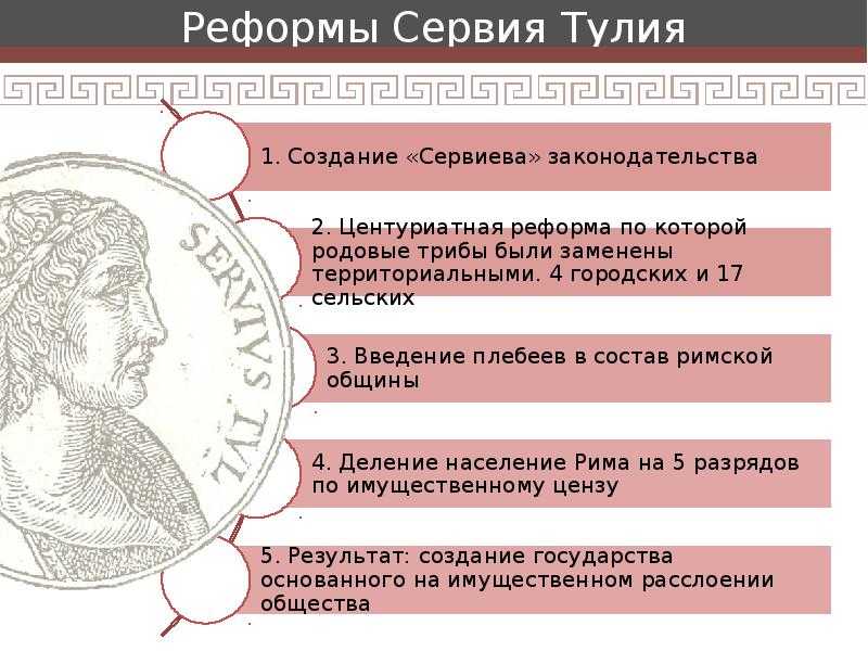 Реформа сервия туллия. реферат. политология. 2008-12-09