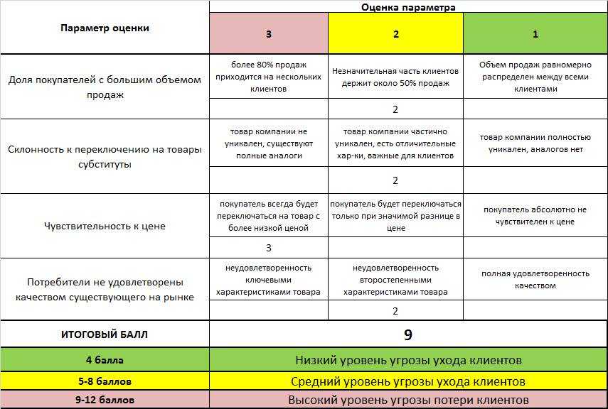 7 примеров критериев успеха проекта (плюс определение и преимущества) • buom