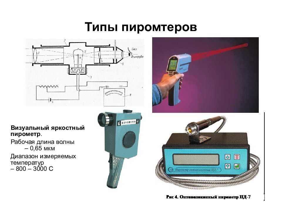 Метода - оптическая пирометрия
 - большая энциклопедия нефти и газа, статья, страница 1