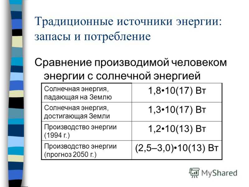 Традиционные источники электрической энергии