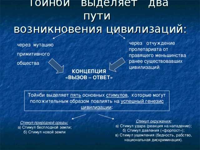 Цивилизационная концепция а. тойнби