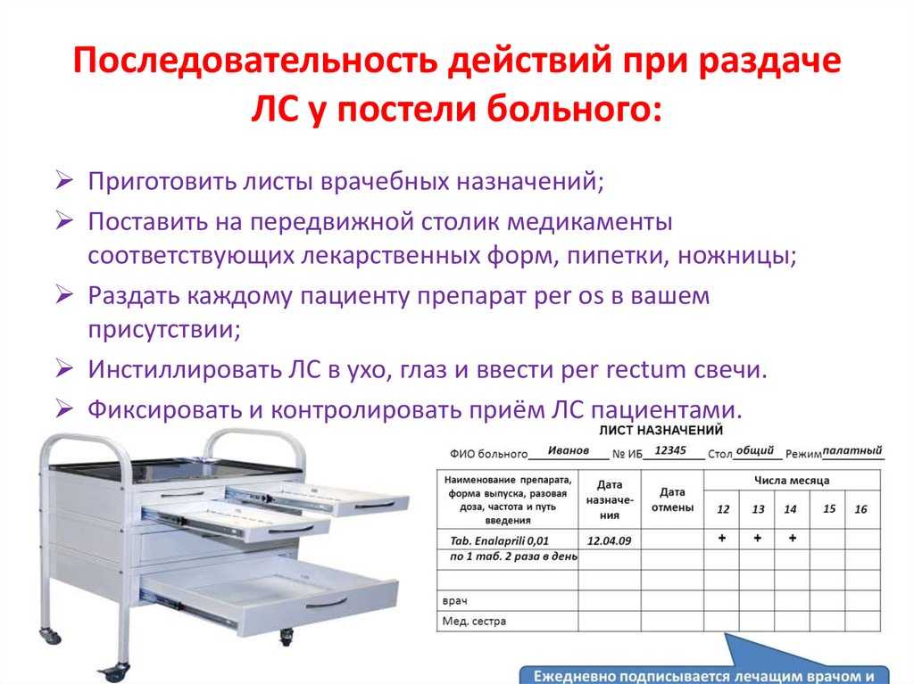 Раздача лекарственных средств для энтерального применения манипуляция