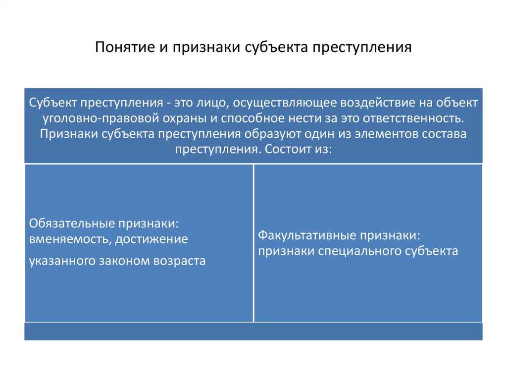 Субъект преступления